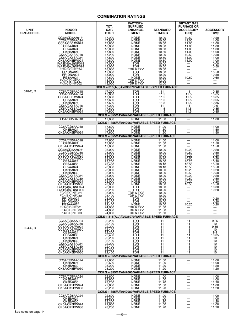 8— combination ratings | Bryant 593C User Manual | Page 8 / 28