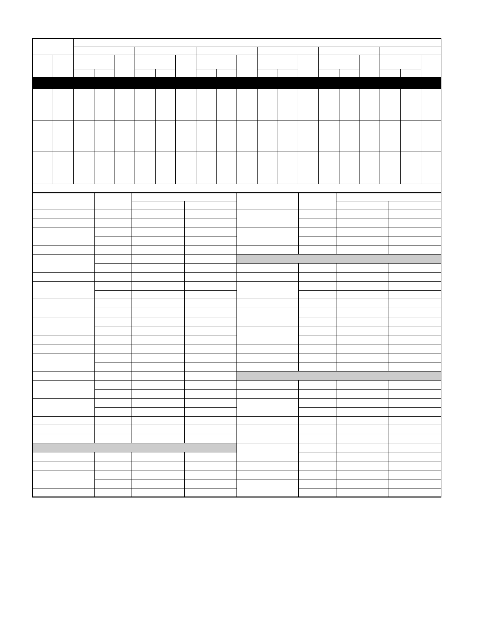 Detailed cooling capacities* continued | Bryant DELUXE 13 SEER 550A User Manual | Page 22 / 28