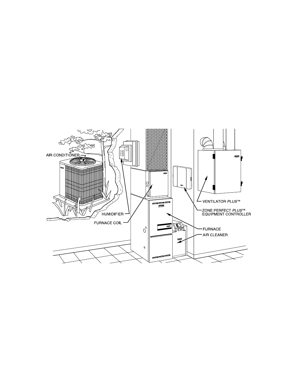 Bryant DELUXE 13 SEER 550A User Manual | Page 27 / 28
