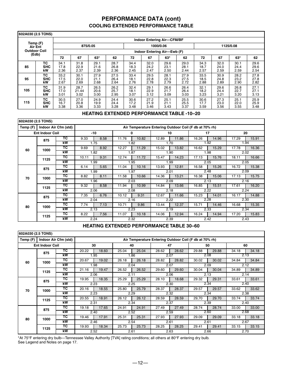 Performance data (cont) | Bryant 602A User Manual | Page 12 / 28