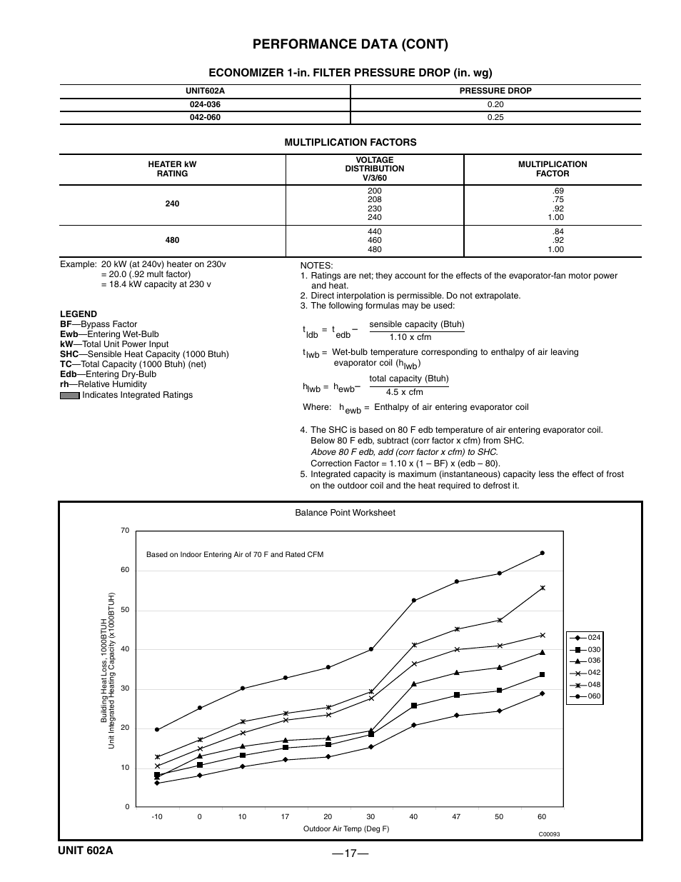 Performance data (cont), Economizer 1-in. filter pressure drop (in. wg), Unit 602a | Bryant 602A User Manual | Page 17 / 28