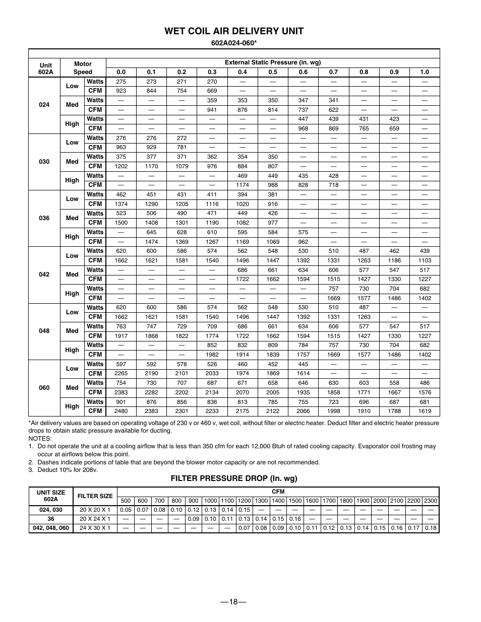 Wet coil air delivery unit, Filter pressure drop (in. wg) | Bryant 602A User Manual | Page 18 / 28