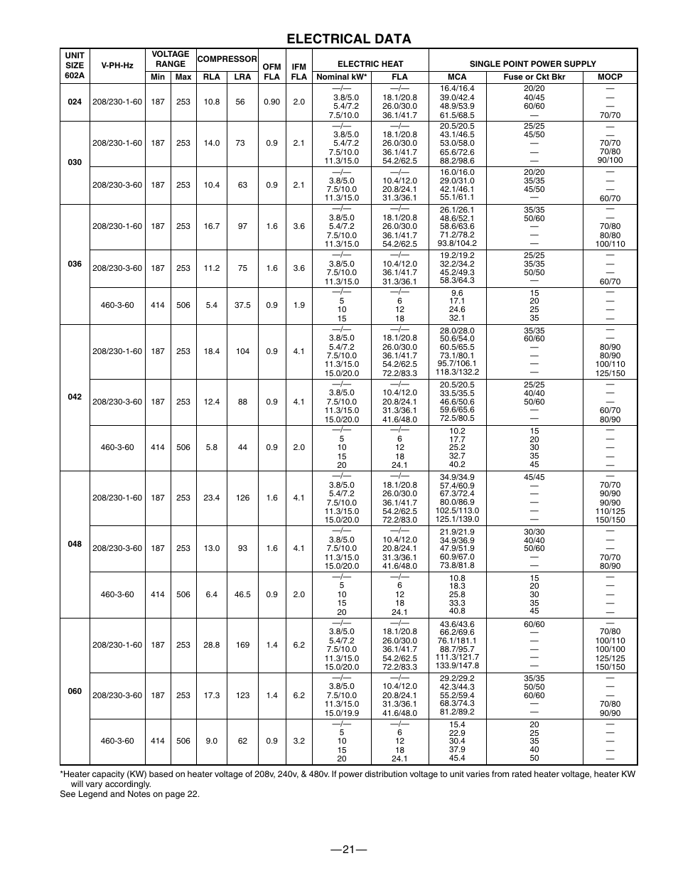 Electrical data | Bryant 602A User Manual | Page 21 / 28