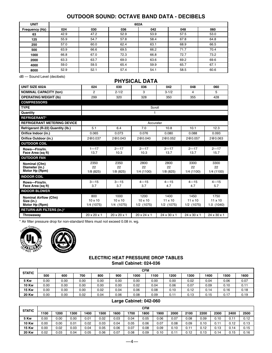 Outdoor sound: octave band data - decibels, Physical data | Bryant 602A User Manual | Page 4 / 28