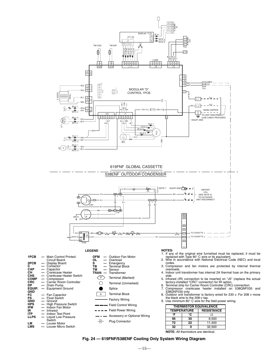 Bryant 619FNQ User Manual | Page 15 / 24