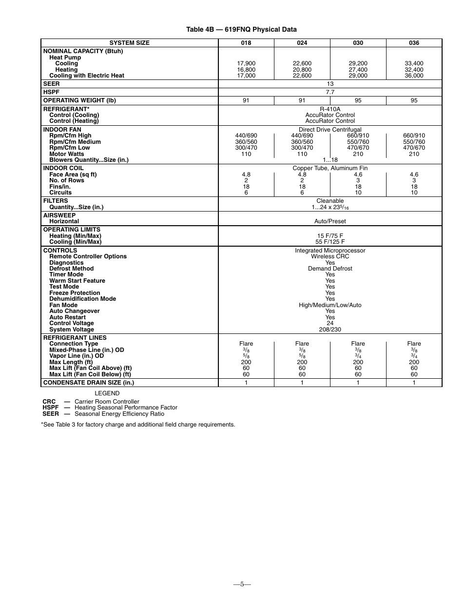 Bryant 619FNQ User Manual | Page 5 / 24