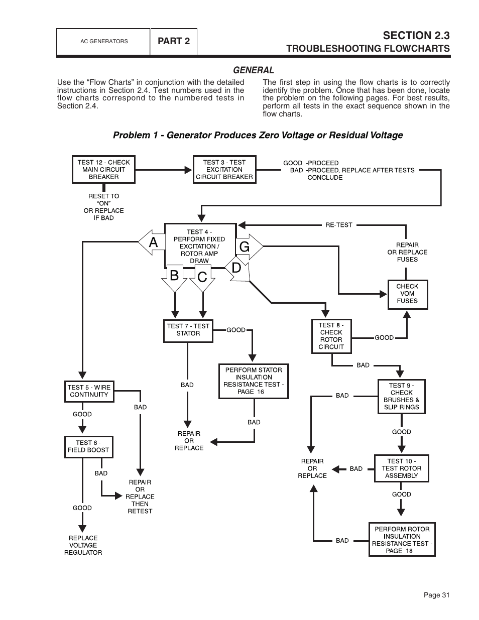 Bryant ASPAS1BBA015 User Manual | Page 31 / 144