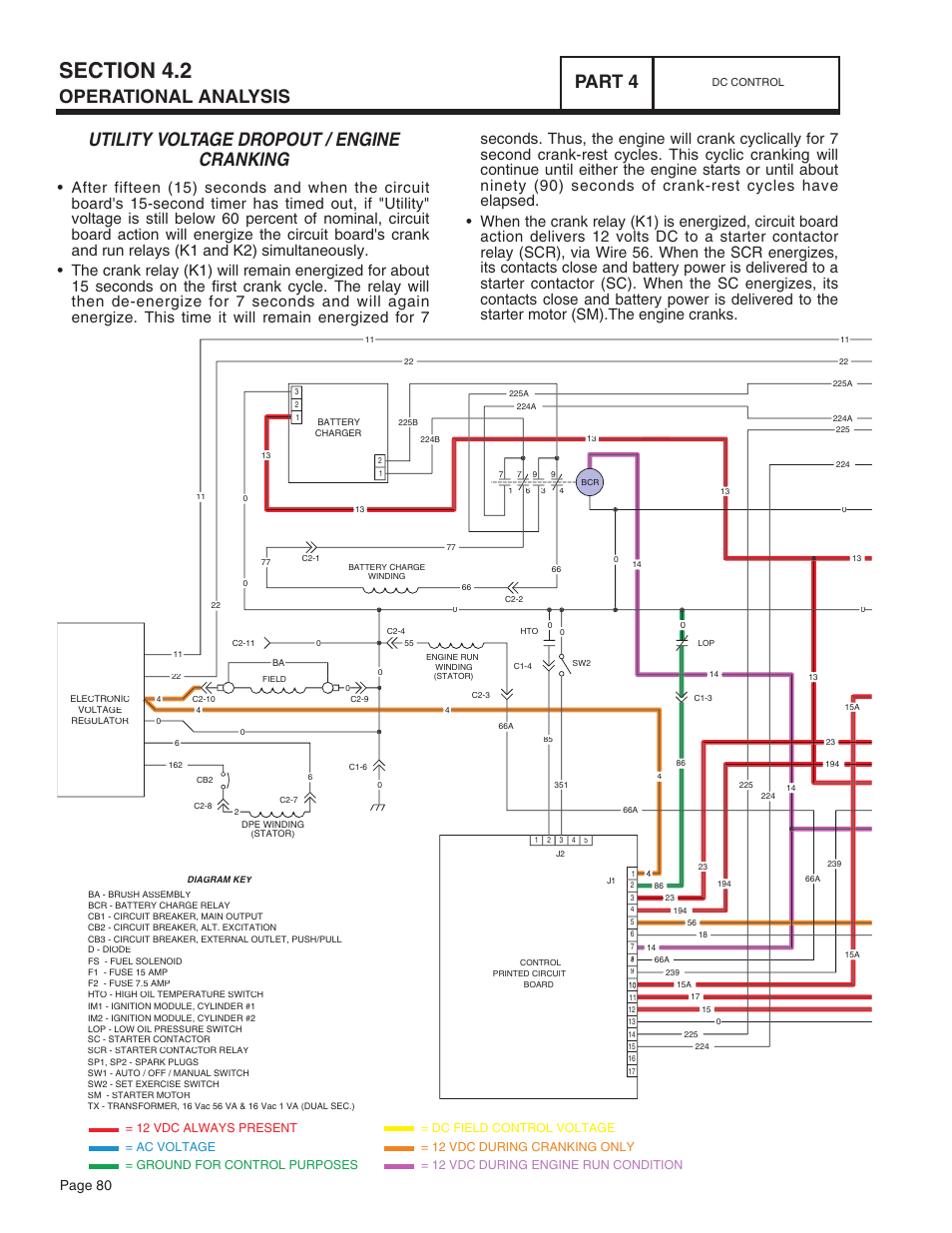 Utility voltage dropout / engine cranking, Operational analysis part 4, Page 80 | Bryant ASPAS1BBA015 User Manual | Page 80 / 144