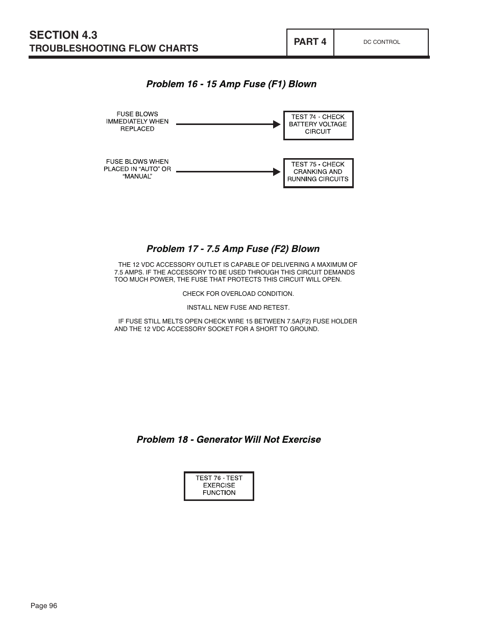 Troubleshooting flow charts part 4 | Bryant ASPAS1BBA015 User Manual | Page 96 / 144