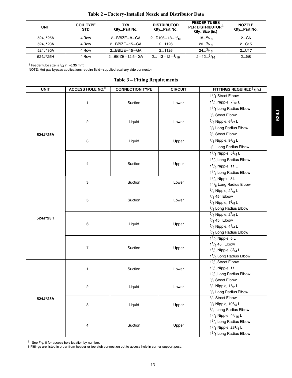 Table 3 – fitting requirements, 524j | Bryant 524J User Manual | Page 13 / 36