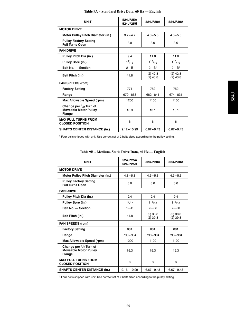 Bryant 524J User Manual | Page 25 / 36