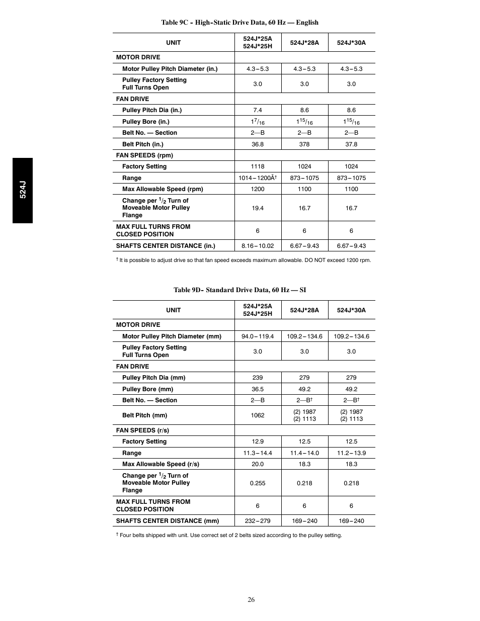 Bryant 524J User Manual | Page 26 / 36