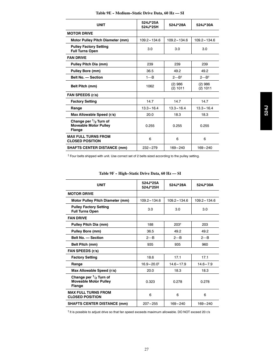 Bryant 524J User Manual | Page 27 / 36