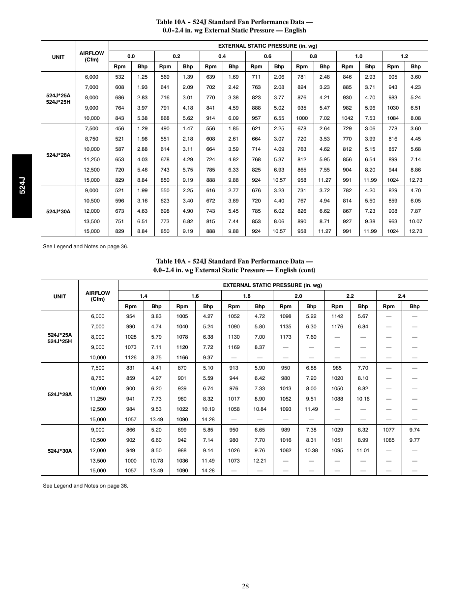 524j | Bryant 524J User Manual | Page 28 / 36