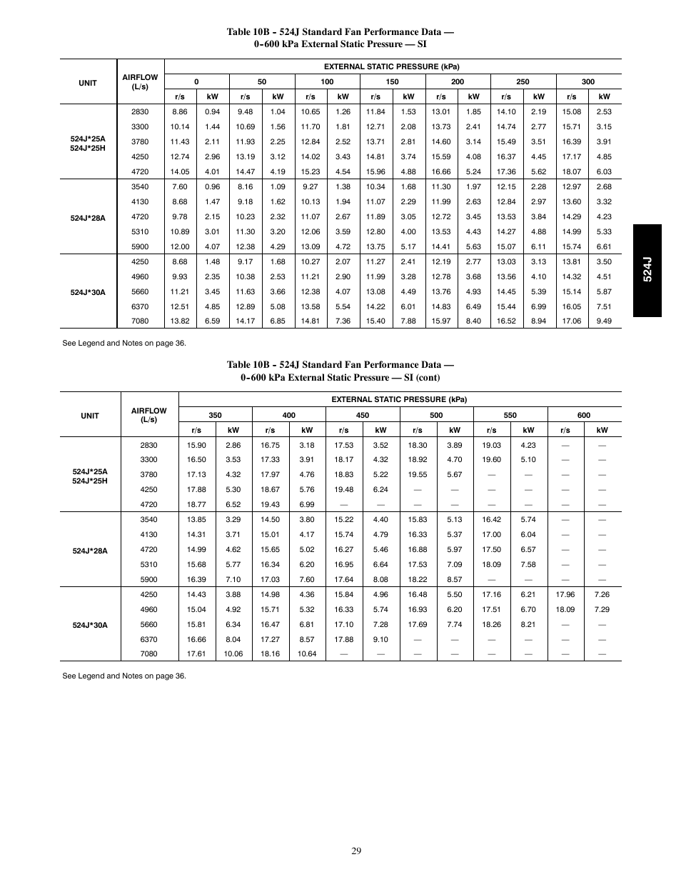 524j | Bryant 524J User Manual | Page 29 / 36