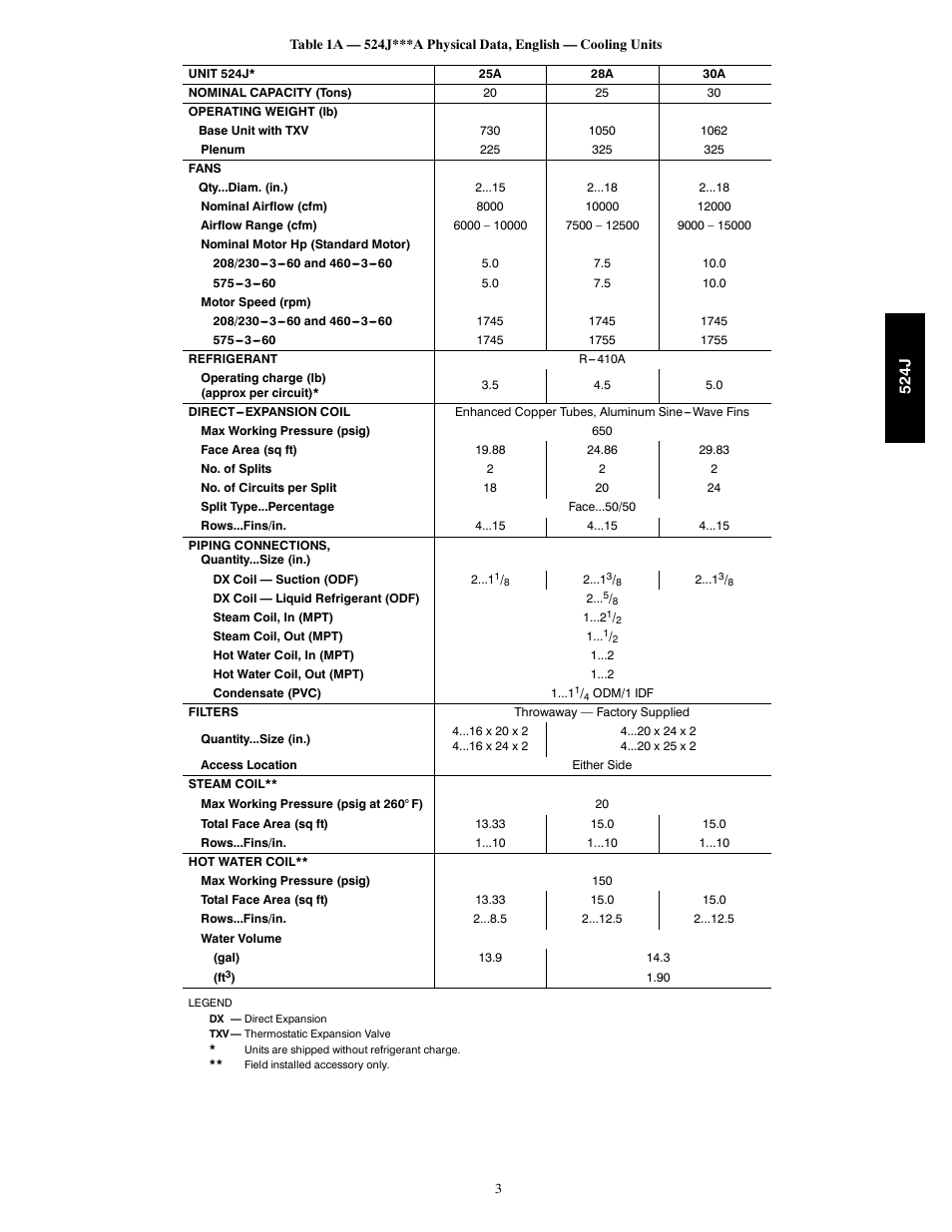 Bryant 524J User Manual | Page 3 / 36