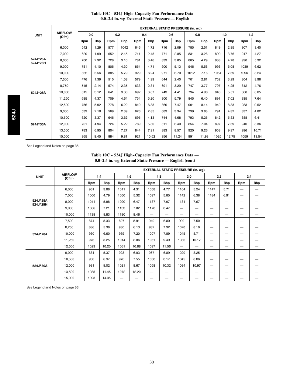 524j | Bryant 524J User Manual | Page 30 / 36