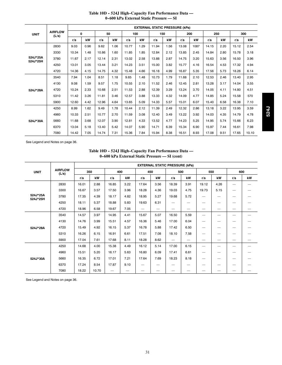 524j | Bryant 524J User Manual | Page 31 / 36