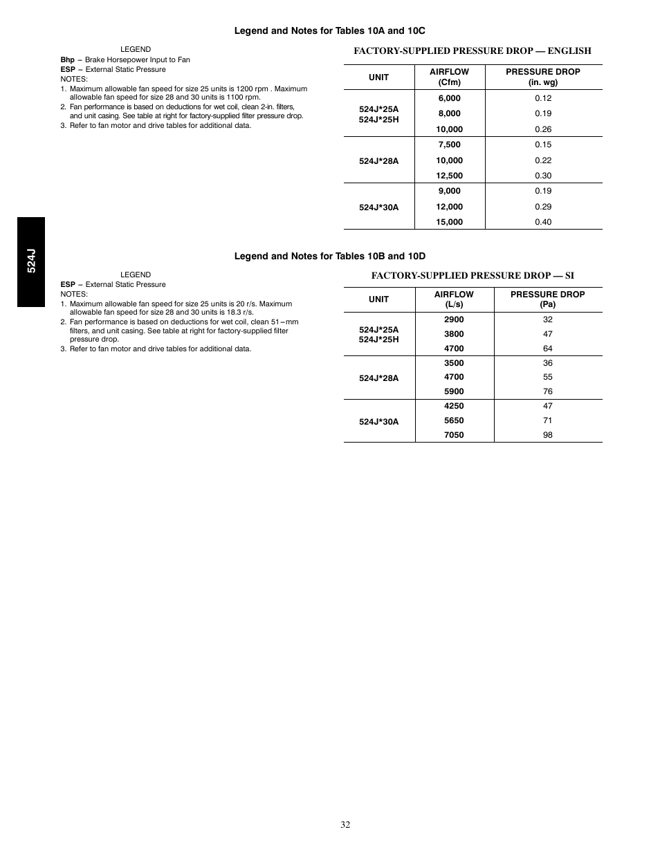 Bryant 524J User Manual | Page 32 / 36