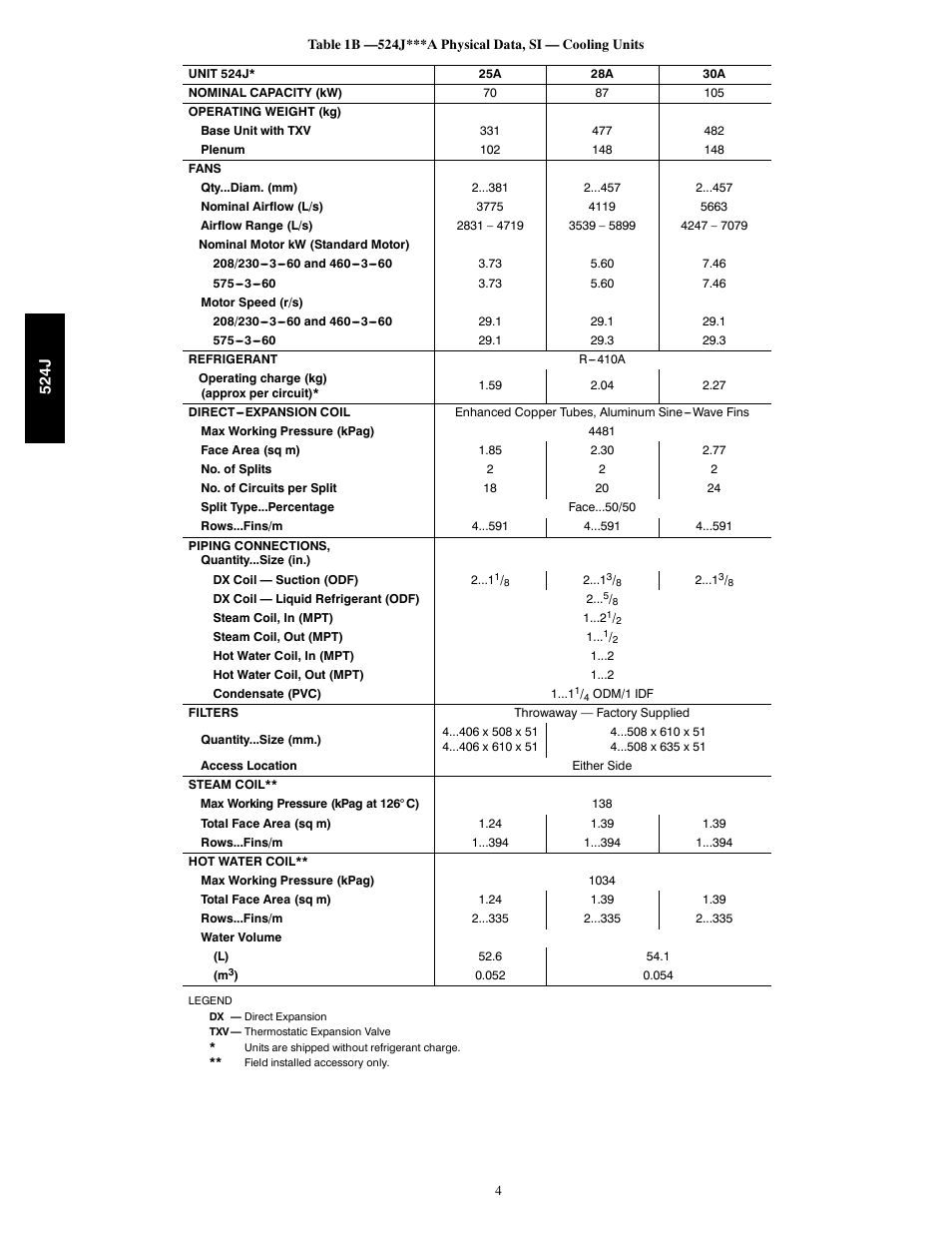 Bryant 524J User Manual | Page 4 / 36