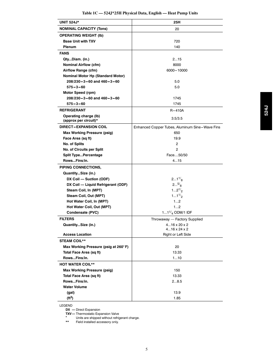 Bryant 524J User Manual | Page 5 / 36