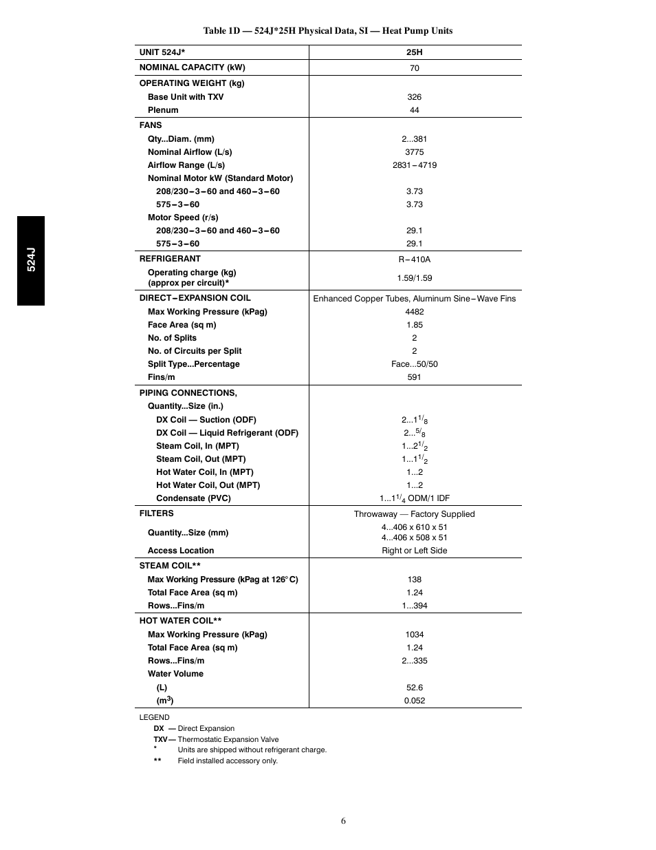 Bryant 524J User Manual | Page 6 / 36