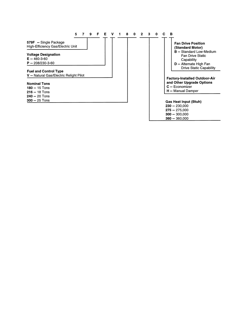 Bryant 580D User Manual | Page 5 / 72