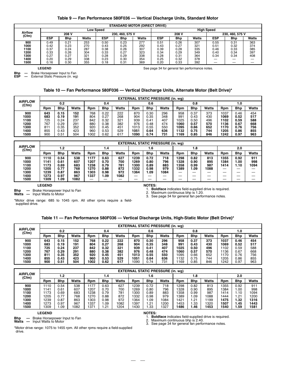 Bryant DURAPAC 580F User Manual | Page 24 / 52