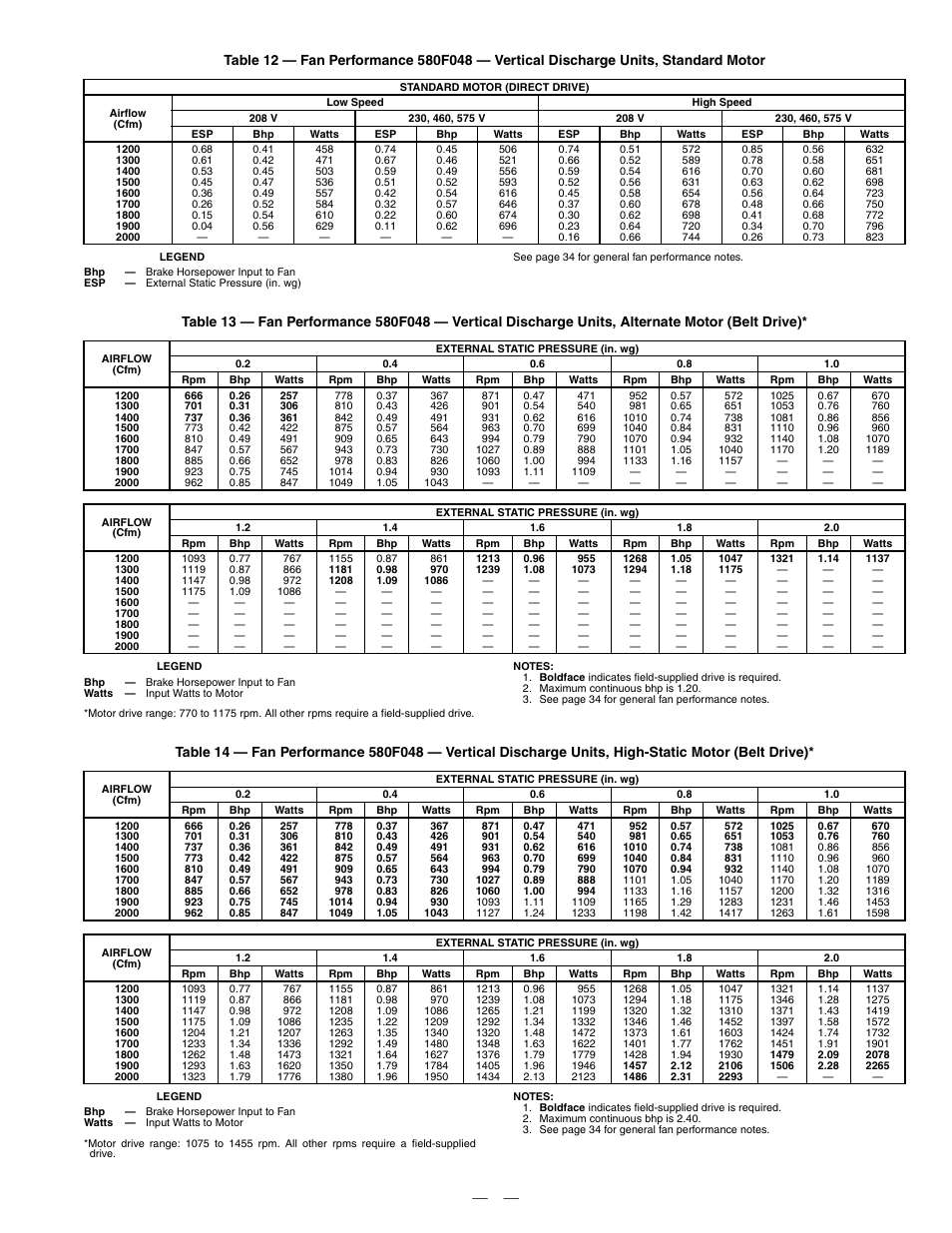 Bryant DURAPAC 580F User Manual | Page 25 / 52