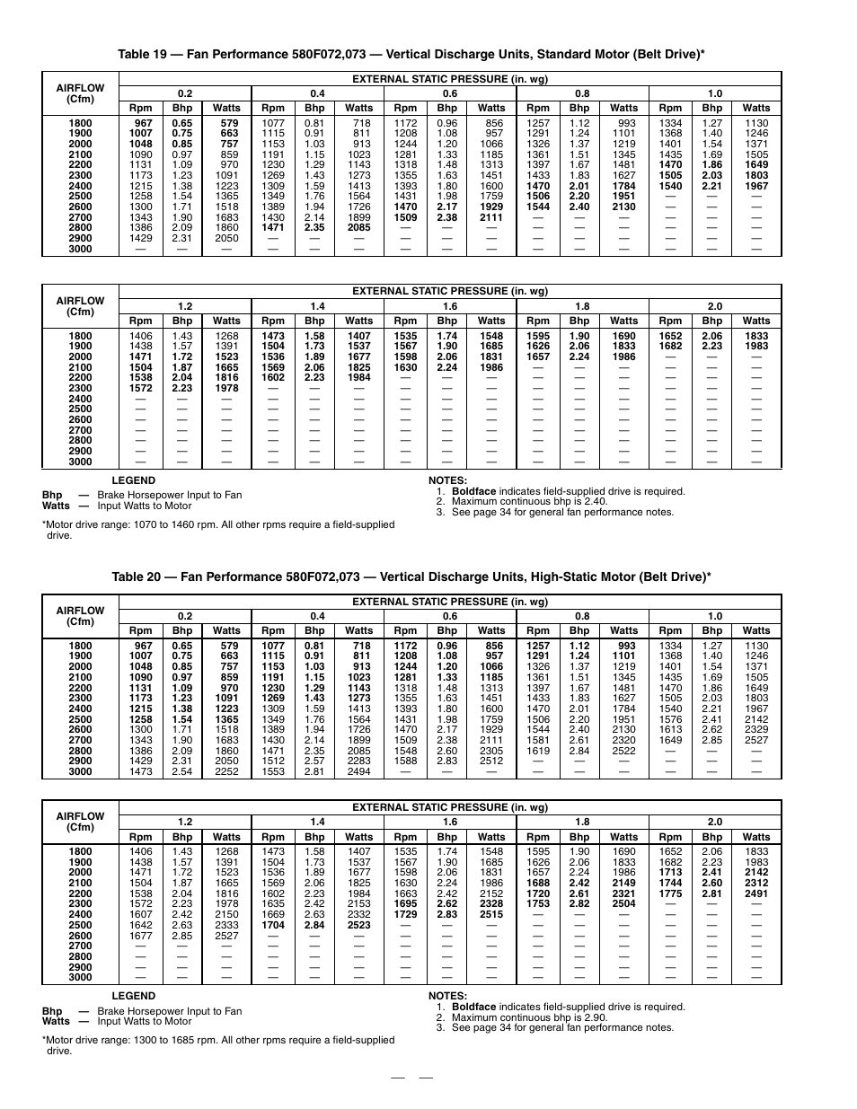 Bryant DURAPAC 580F User Manual | Page 28 / 52