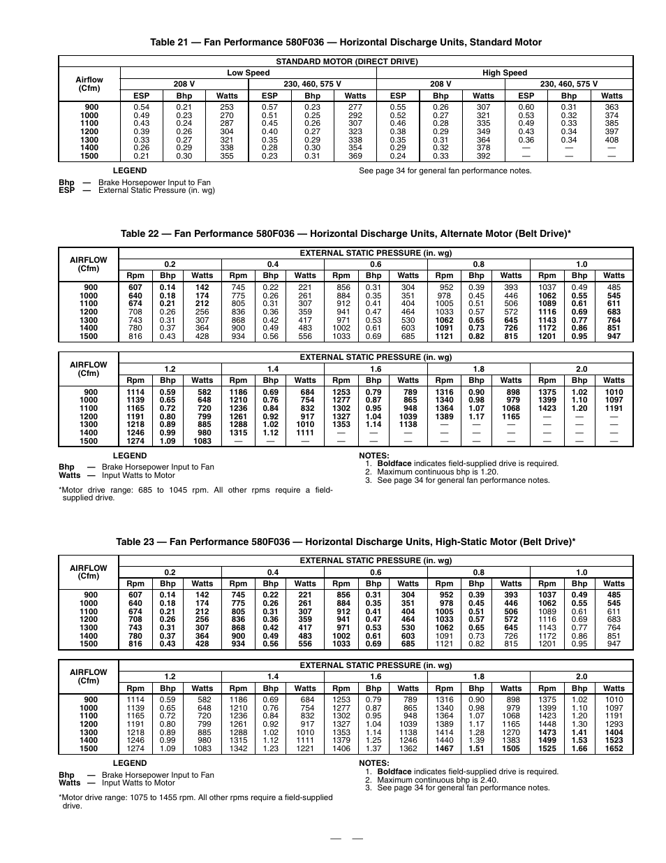 Bryant DURAPAC 580F User Manual | Page 29 / 52
