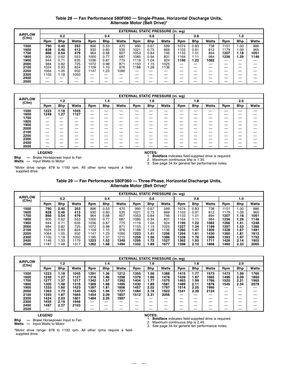 Bryant DURAPAC 580F User Manual | Page 32 / 52