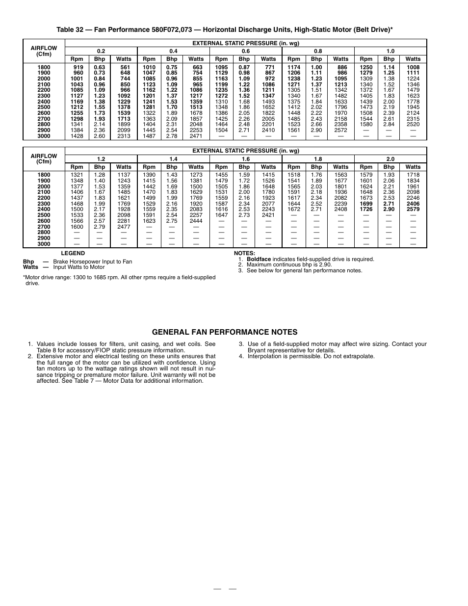 Bryant DURAPAC 580F User Manual | Page 34 / 52