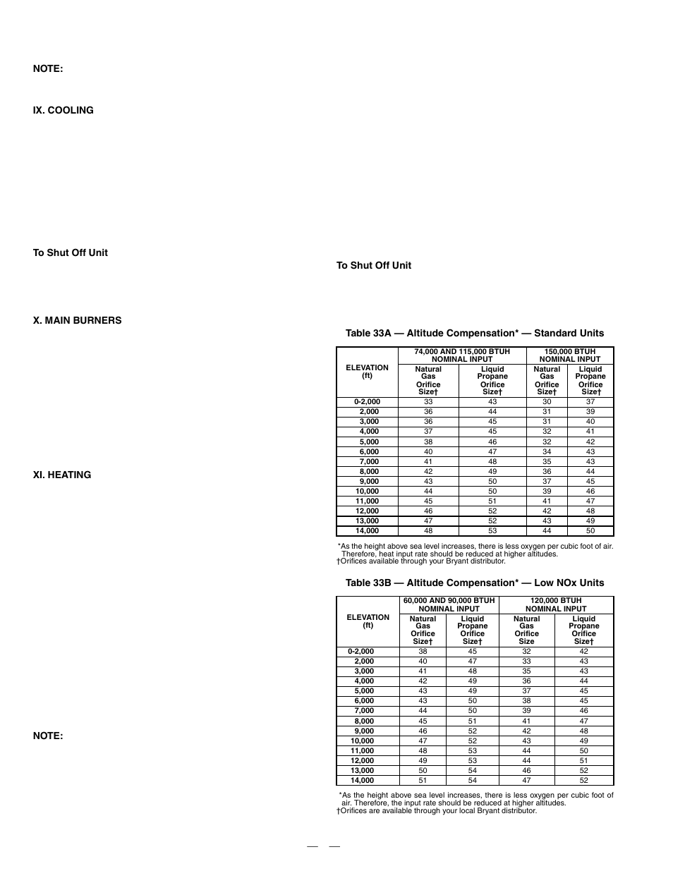 Bryant DURAPAC 580F User Manual | Page 36 / 52