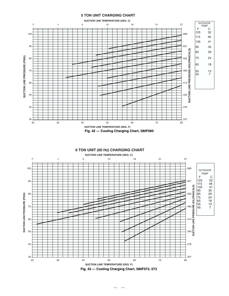 6 ton unit (60 hz) charging chart, 5 ton unit charging chart | Bryant DURAPAC 580F User Manual | Page 41 / 52