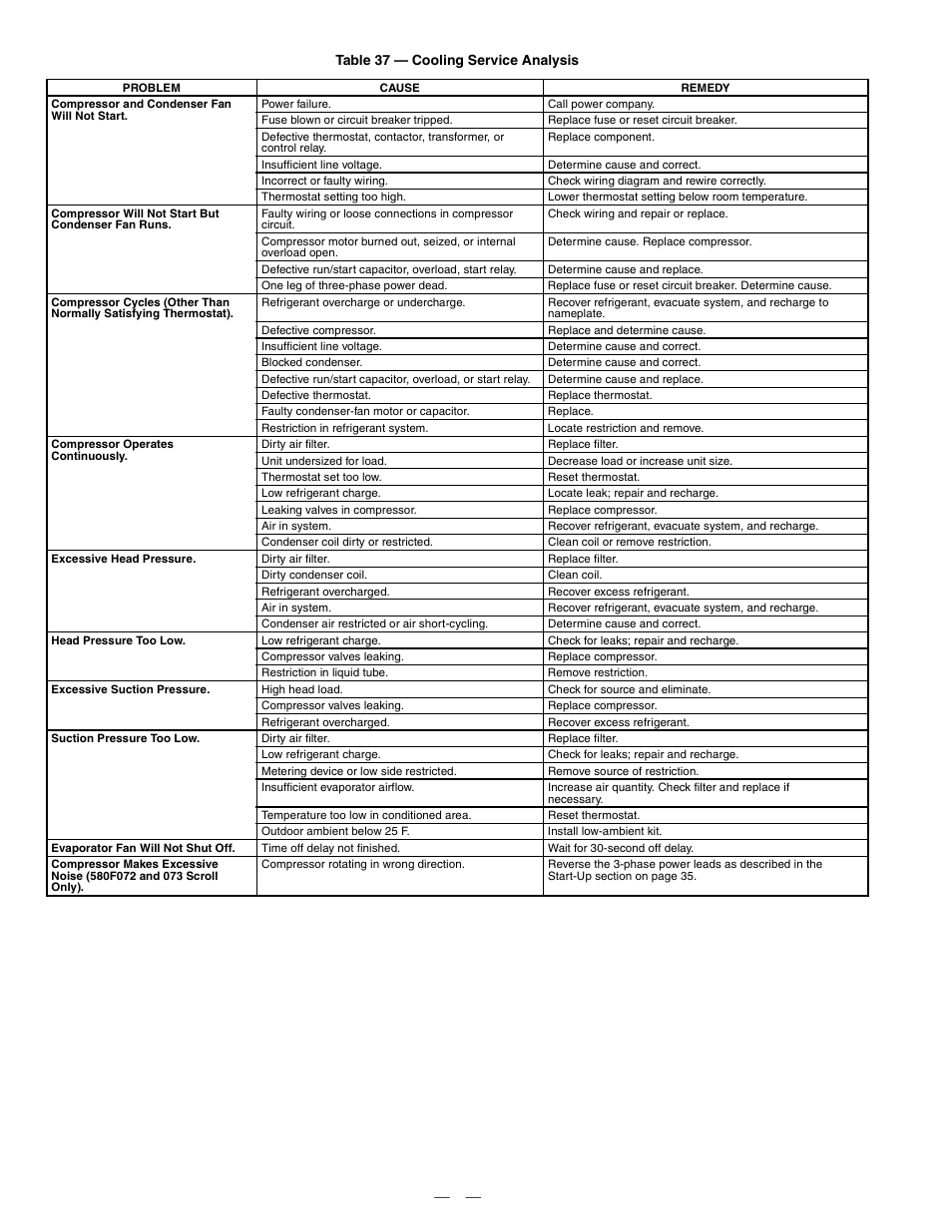 Bryant DURAPAC 580F User Manual | Page 46 / 52