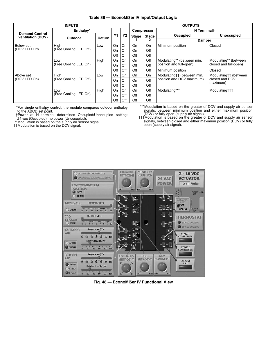 Bryant DURAPAC 580F User Manual | Page 48 / 52