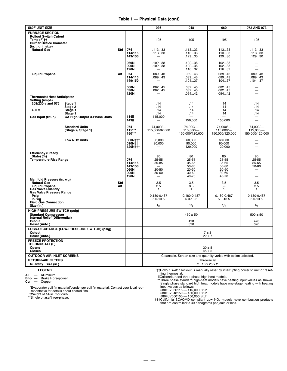 Table 1 — physical data (cont) | Bryant DURAPAC 580F User Manual | Page 9 / 52