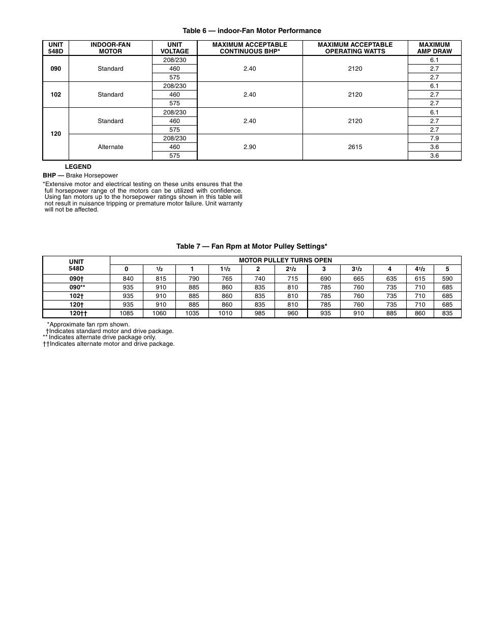 Bryant 548D User Manual | Page 21 / 40