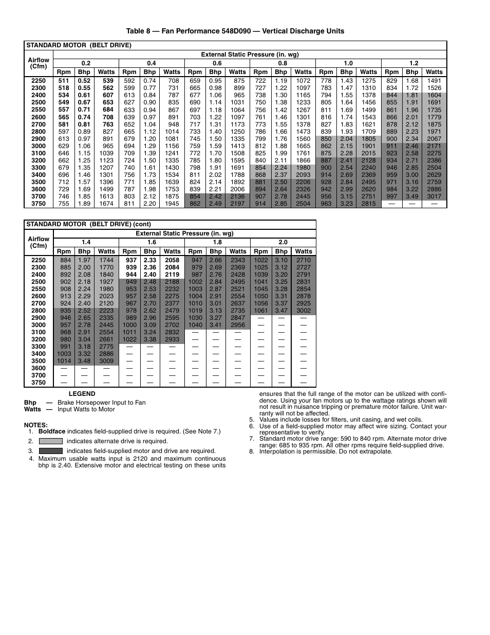 Bryant 548D User Manual | Page 22 / 40