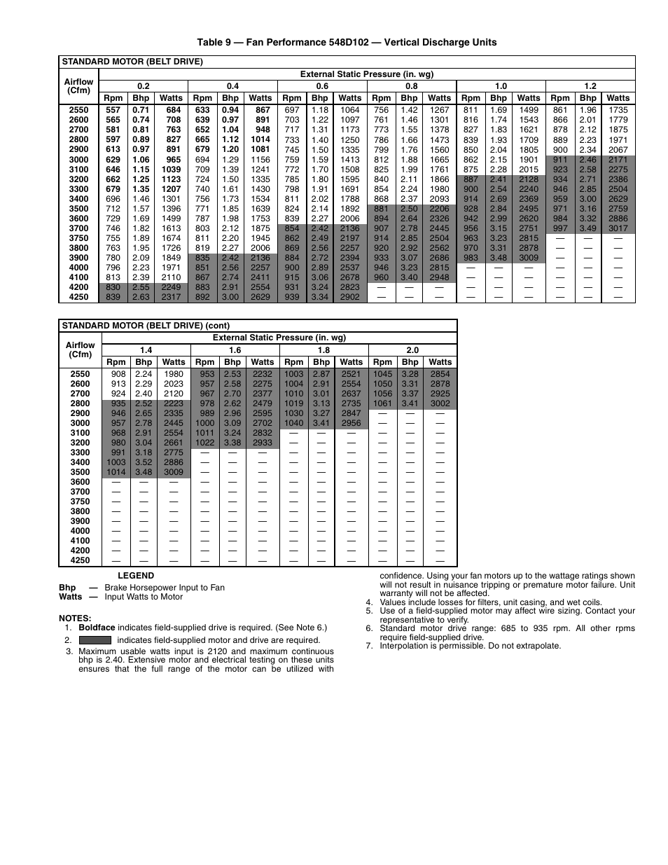 Bryant 548D User Manual | Page 23 / 40