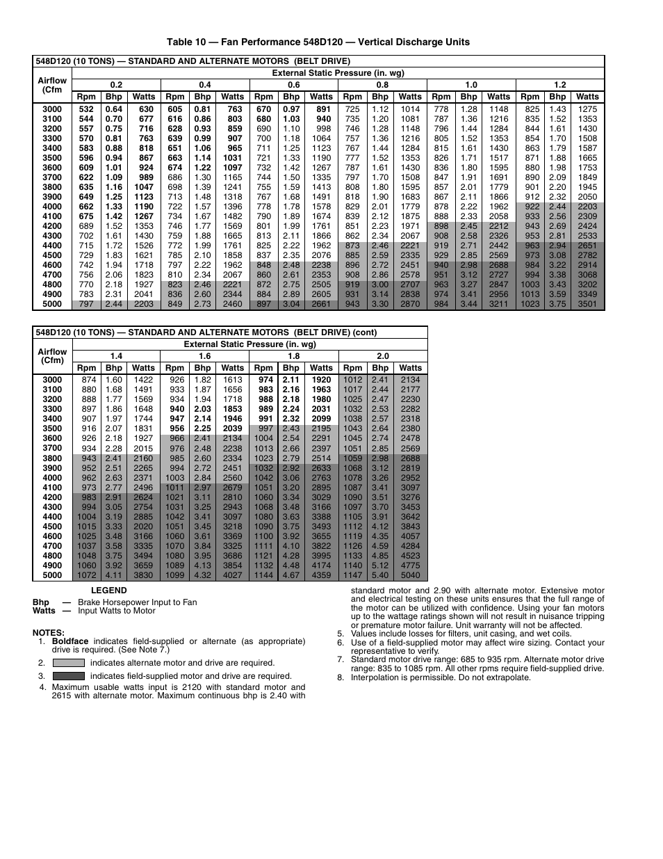 Bryant 548D User Manual | Page 24 / 40