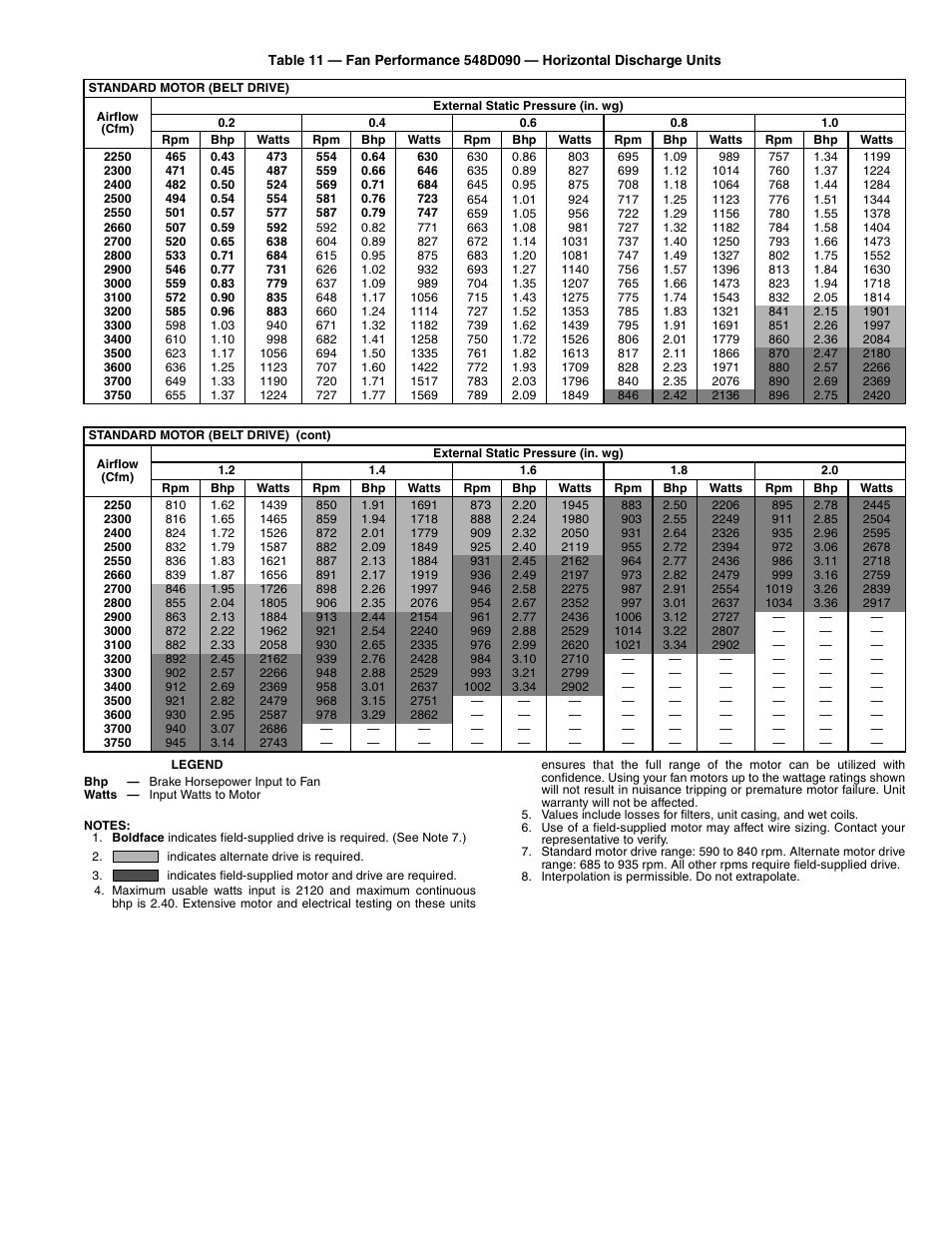 Bryant 548D User Manual | Page 25 / 40