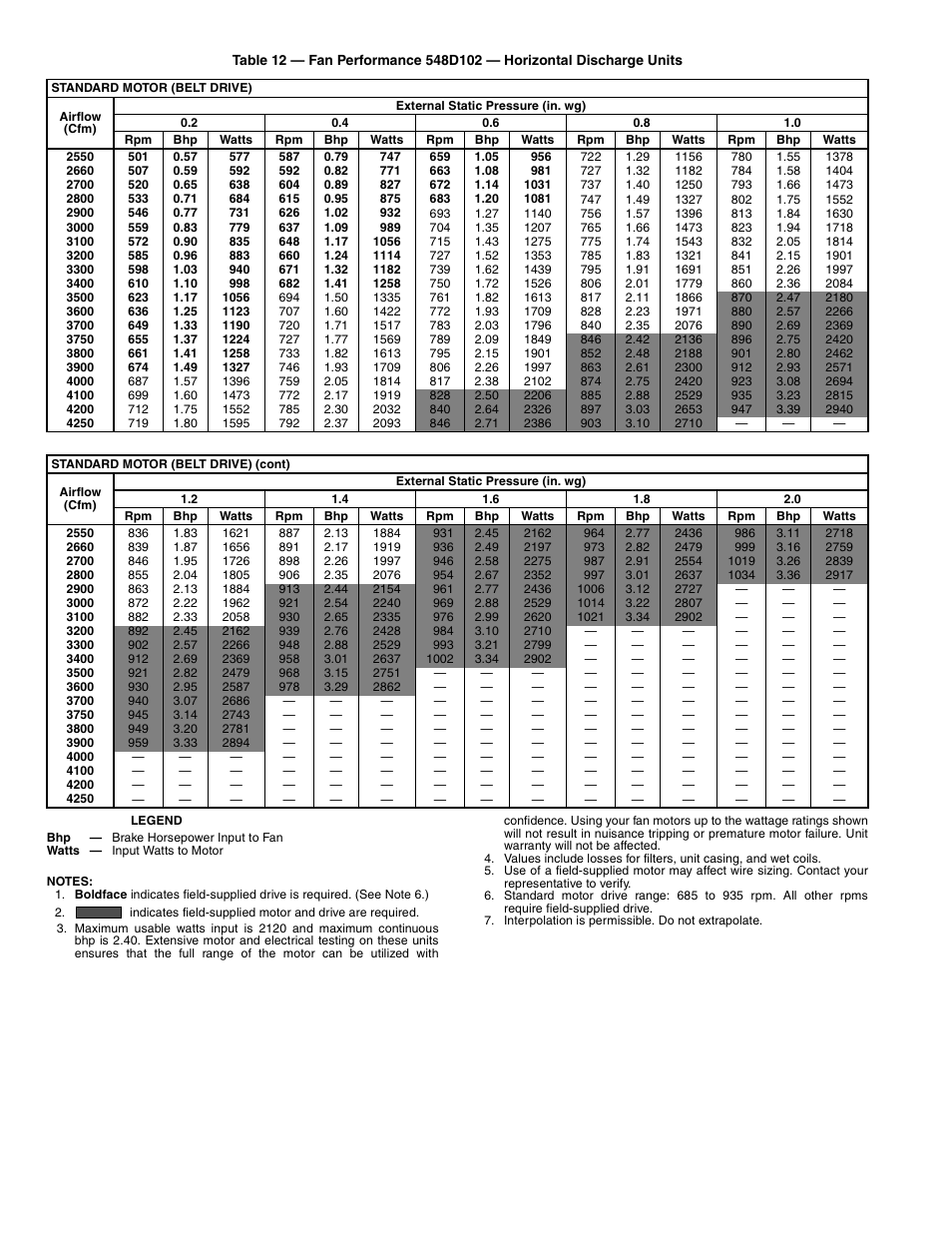 Bryant 548D User Manual | Page 26 / 40