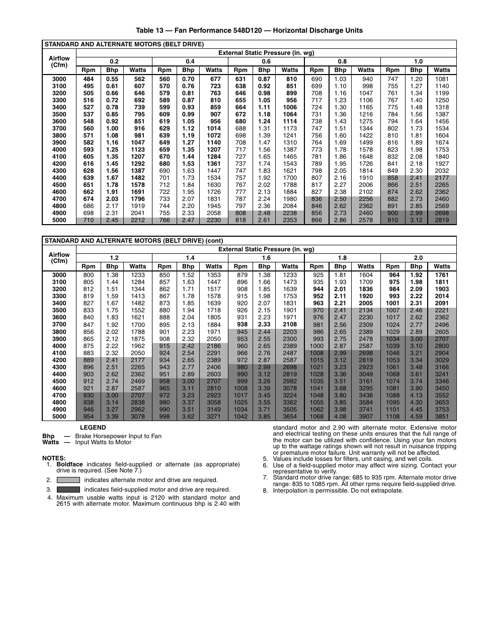 Bryant 548D User Manual | Page 27 / 40