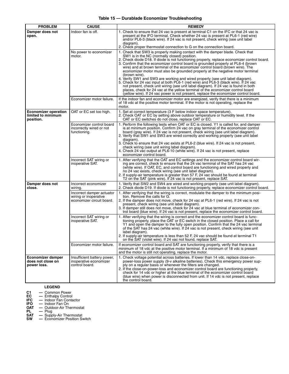 Bryant 548D User Manual | Page 35 / 40