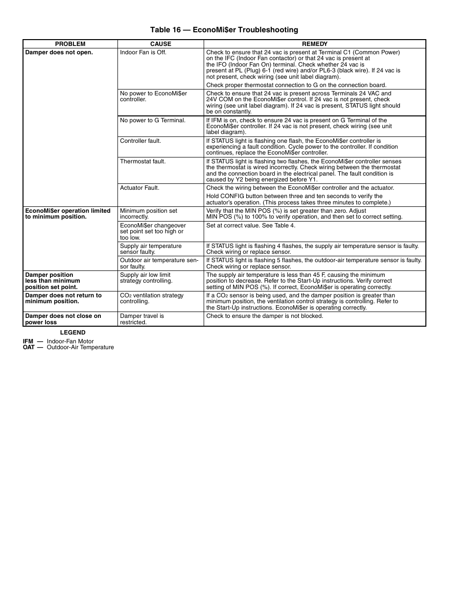 Bryant 548D User Manual | Page 36 / 40