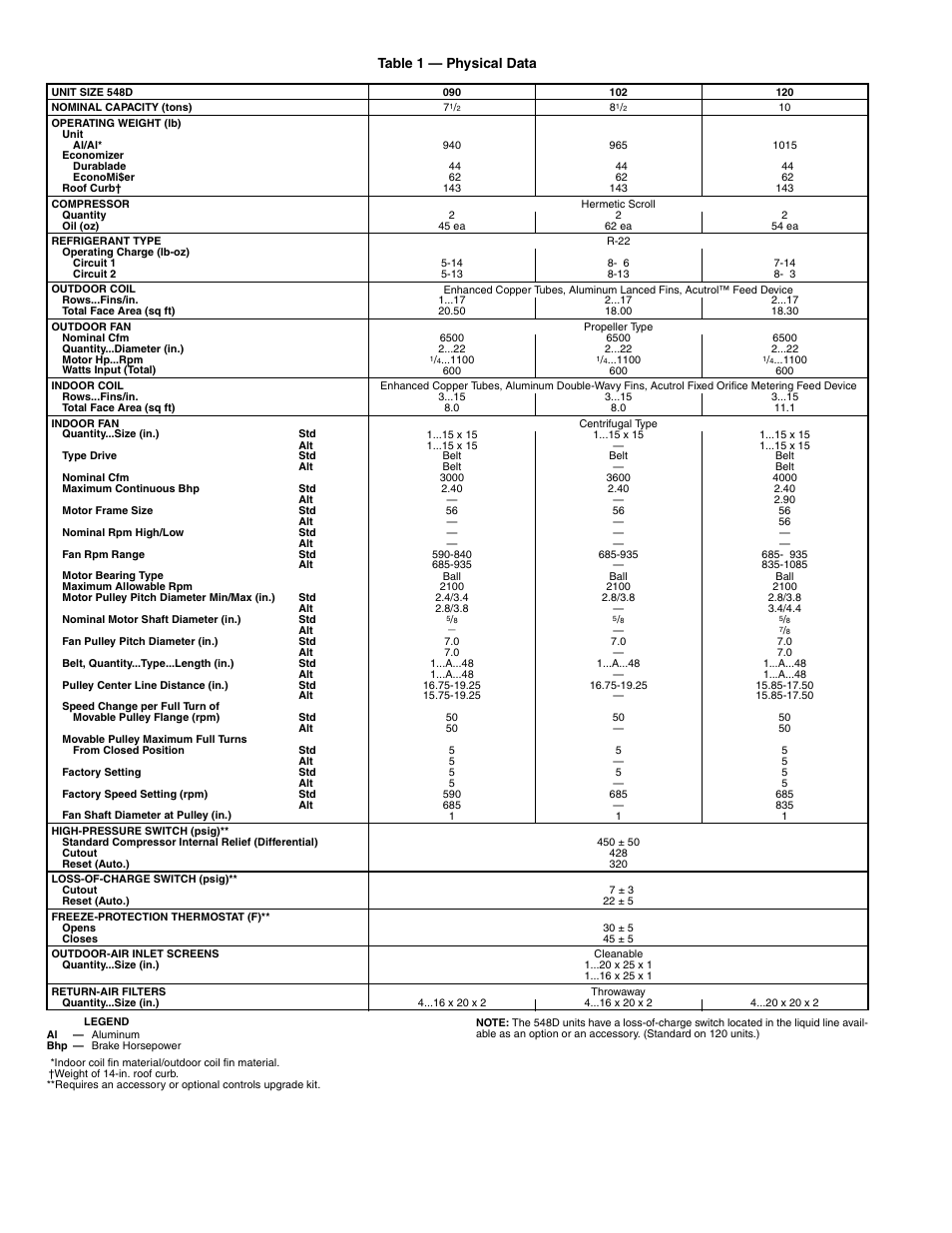 Table 1 — physical data | Bryant 548D User Manual | Page 6 / 40