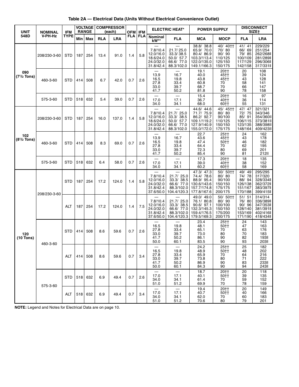 Bryant 548D User Manual | Page 8 / 40