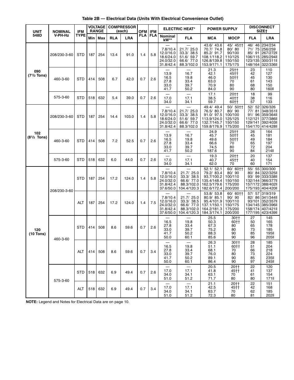 Bryant 548D User Manual | Page 9 / 40